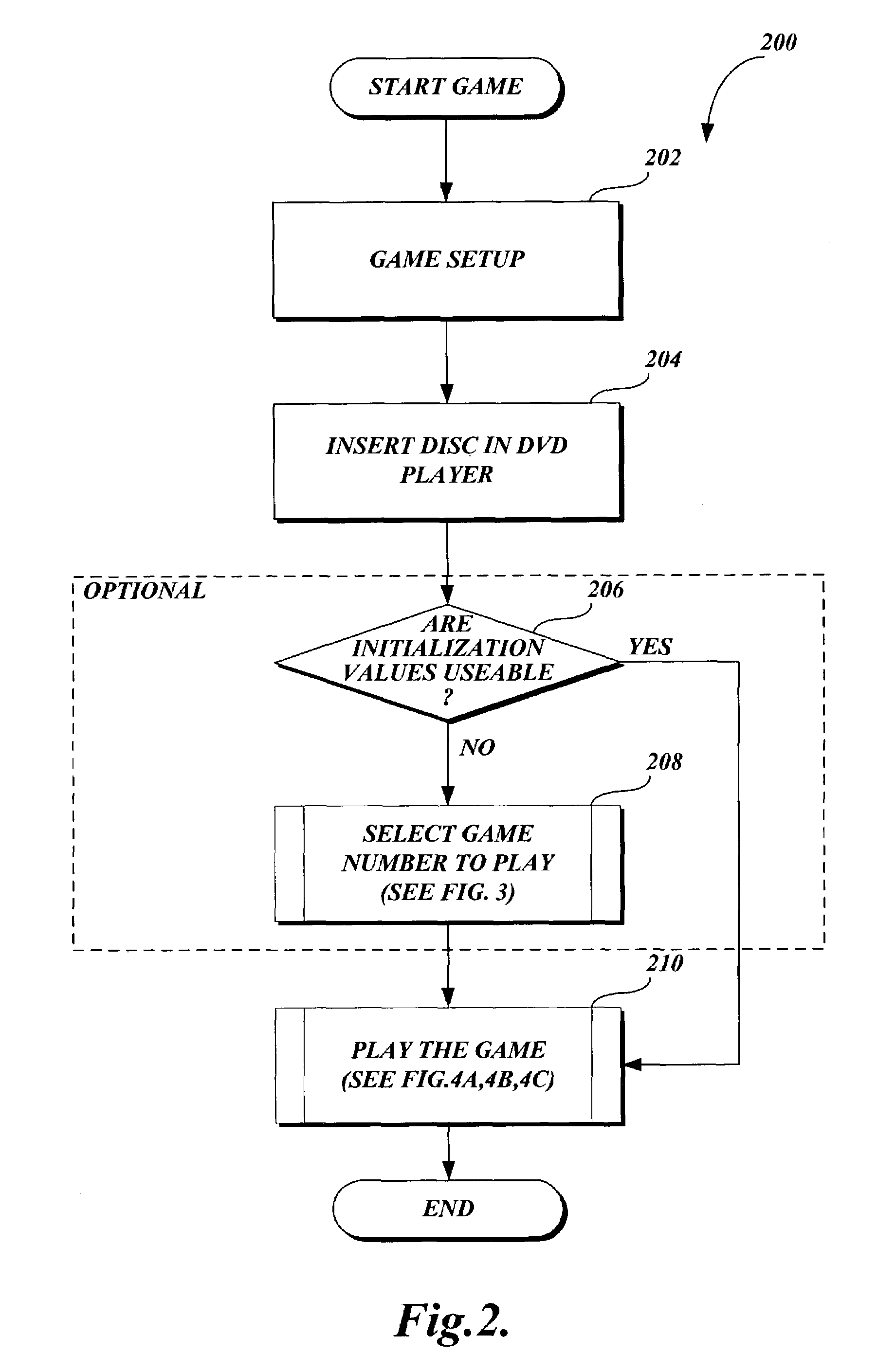 DVD random shuffle method