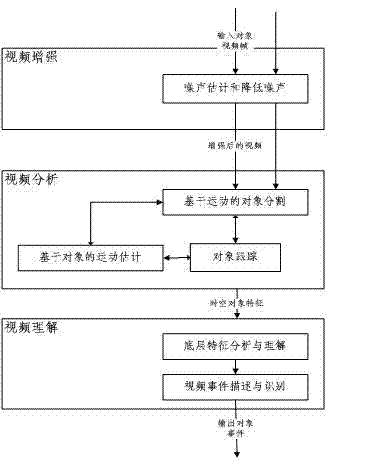 Traffic incident video detection method for highway