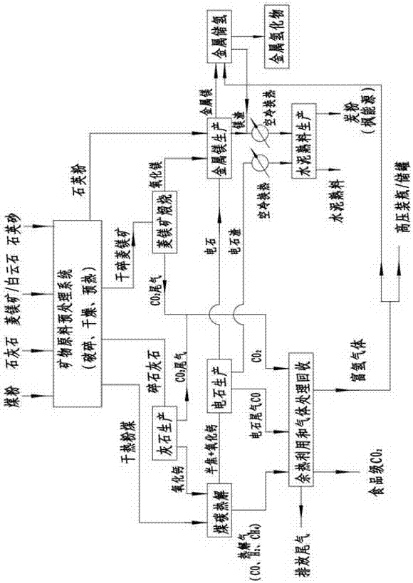 Rotary kiln and poly-generation system utilizing rotary kiln for producing metal hydride