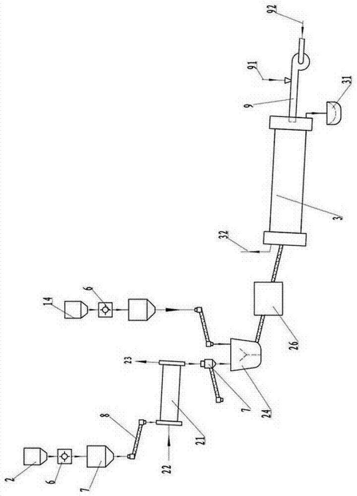 Rotary kiln and poly-generation system utilizing rotary kiln for producing metal hydride