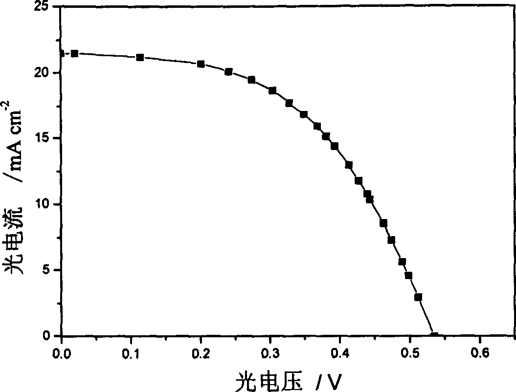 Large conjugated half cyanine dye, its synthesis and its sensitized nano-crystal semiconductor solar energy battery