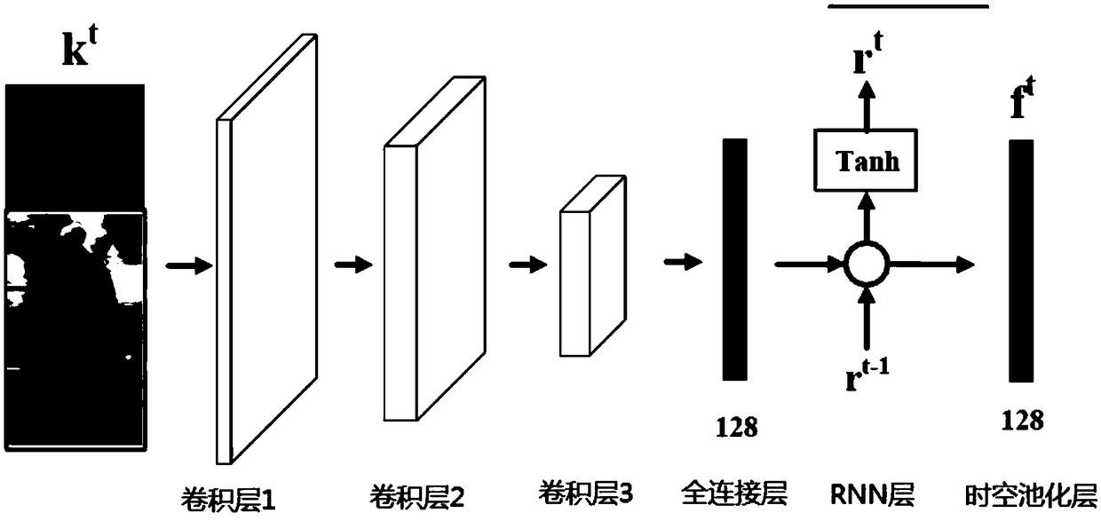 Video pedestrian re-identification method and system based on pedestrian average status