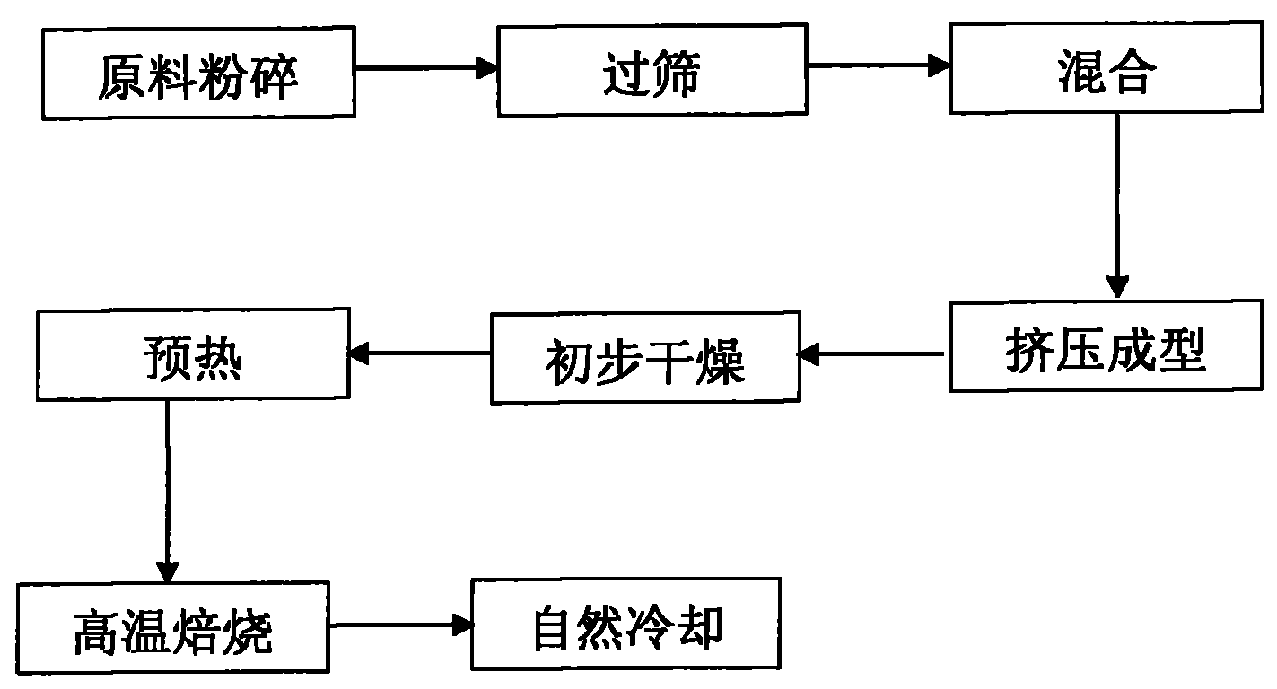 Purpose of heavy metal sludge, acid pellet and preparation method and purpose thereof