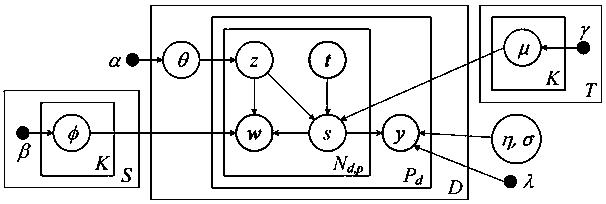 A Multi-granularity Sentiment Analysis Method Based on Topic Modeling