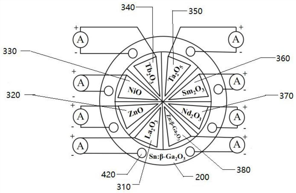 Gallium oxide-based heterojunction integrated photoelectric chip, remote ultraviolet array monitor and manufacturing method of remote ultraviolet array monitor