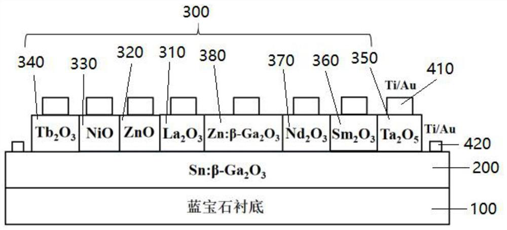 Gallium oxide-based heterojunction integrated photoelectric chip, remote ultraviolet array monitor and manufacturing method of remote ultraviolet array monitor