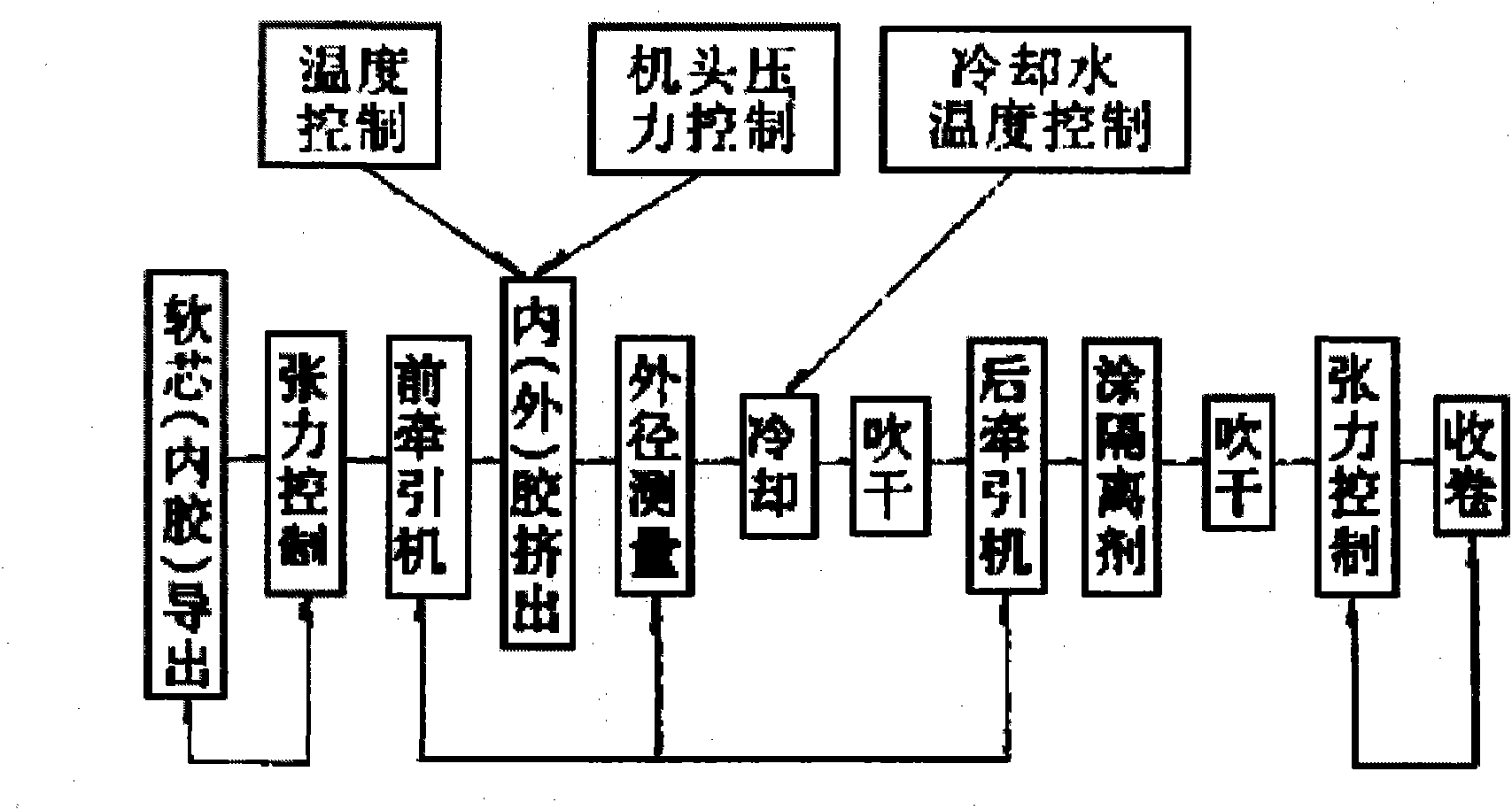 Linkage production method and device for rubber hose extrusion