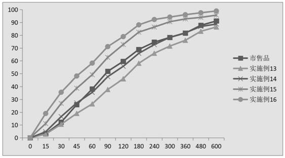 A kind of roxatidine acetate medicinal salt sustained-release pellets and its preparation method and application