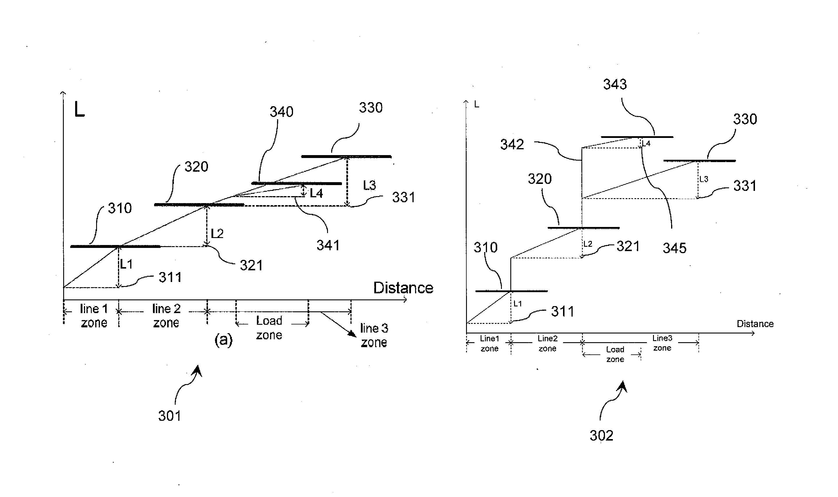 Fault location of DC distribution systems