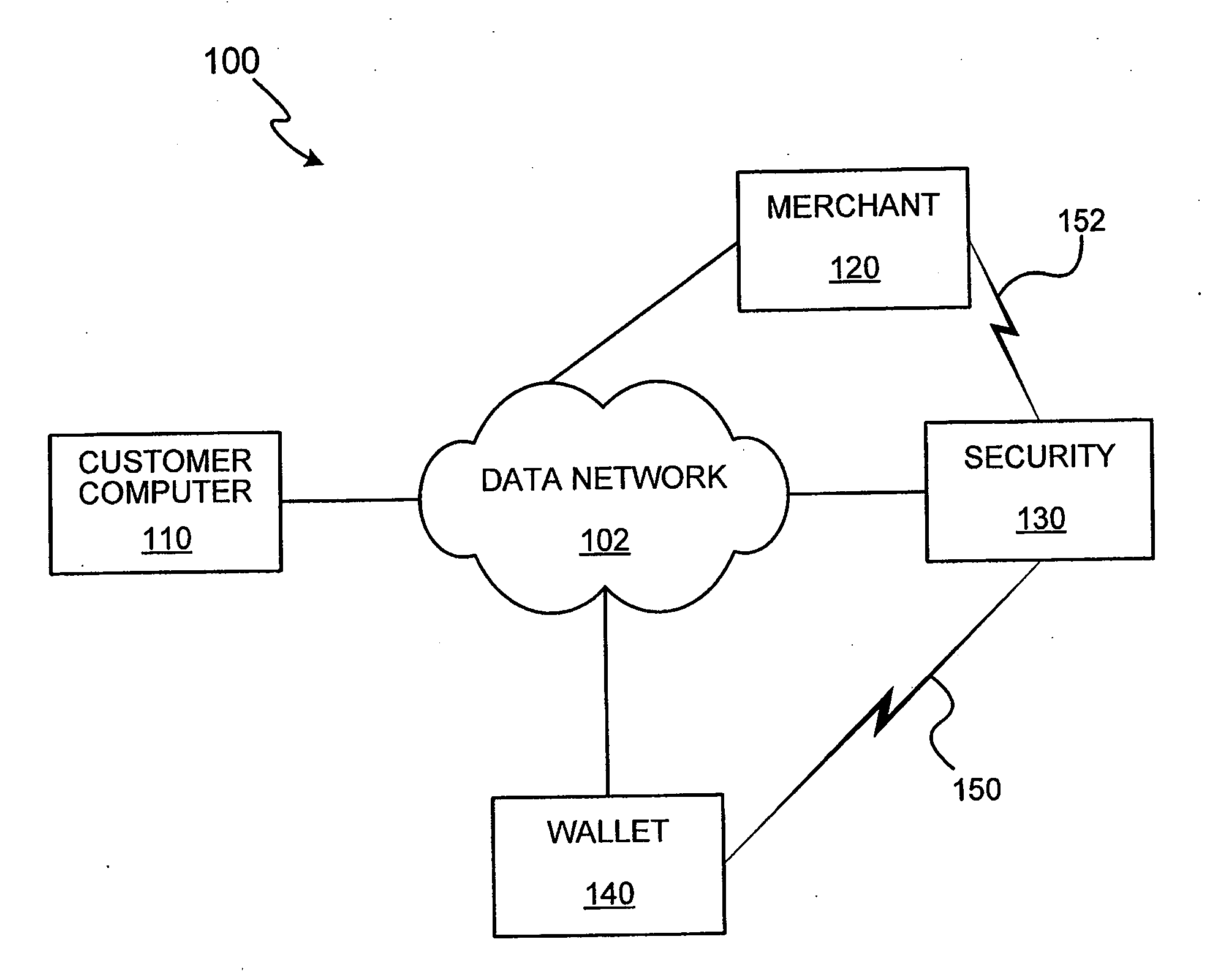 Methods and Apparatus for Conducting Electronic Transactions