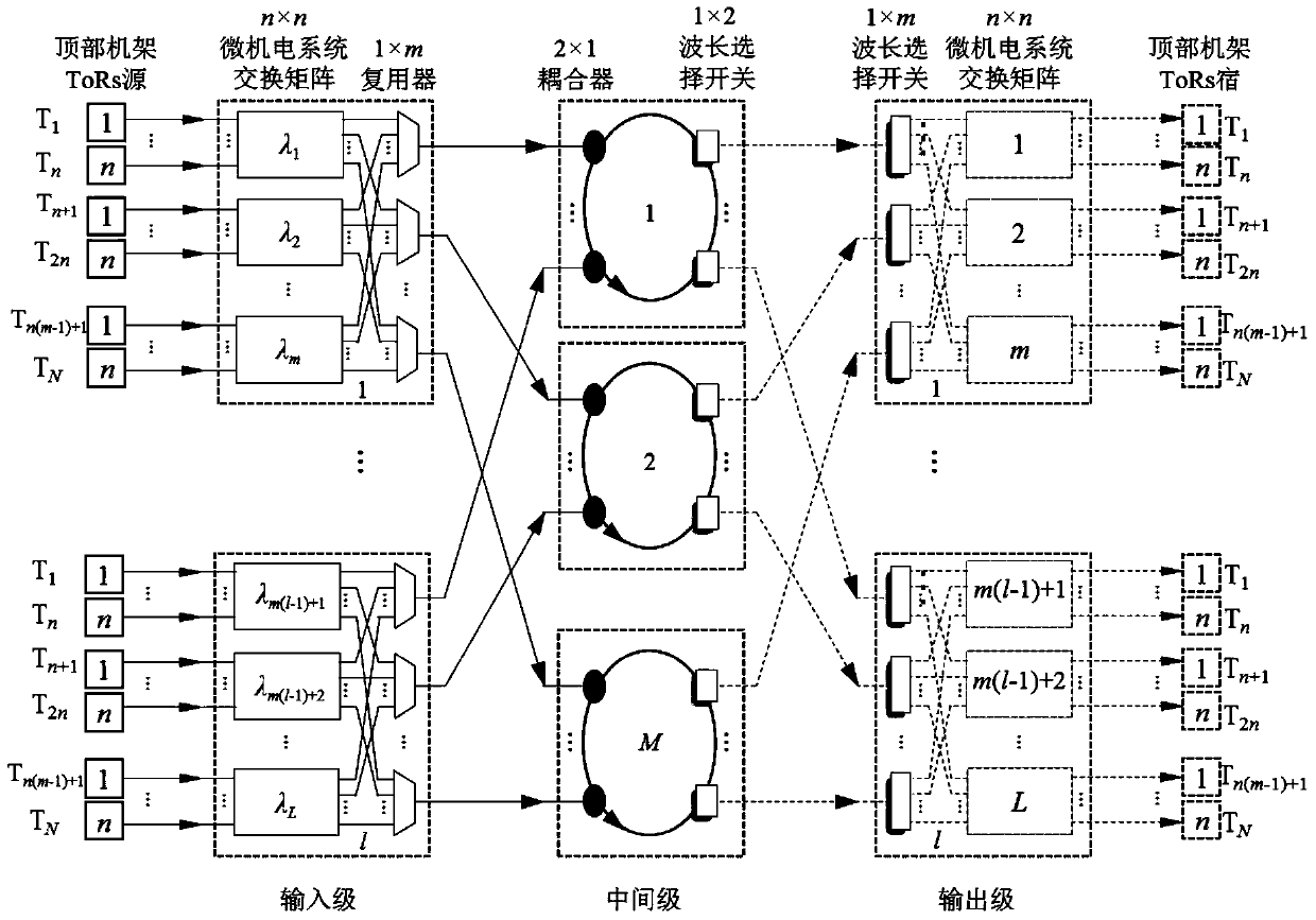 Non-blocking expansion system and method based on multiple disjoint unidirectional optical fiber ring networks