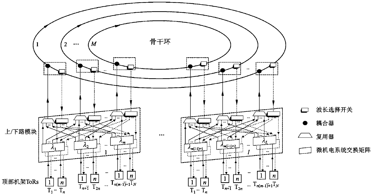 Non-blocking expansion system and method based on multiple disjoint unidirectional optical fiber ring networks