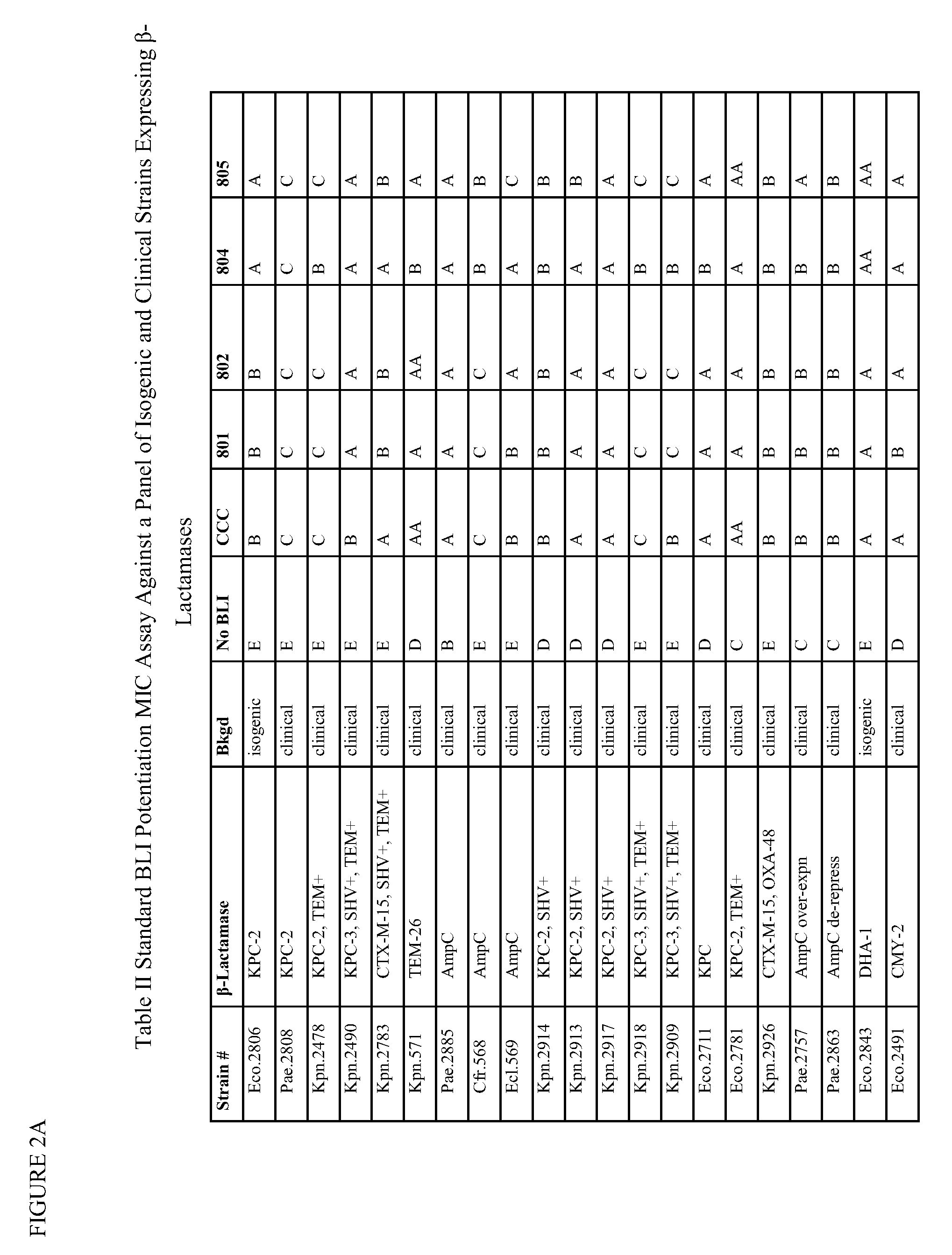 1,2,4-oxadiazole and 1,2,4-thiadiazole β-lactamase inhibitors