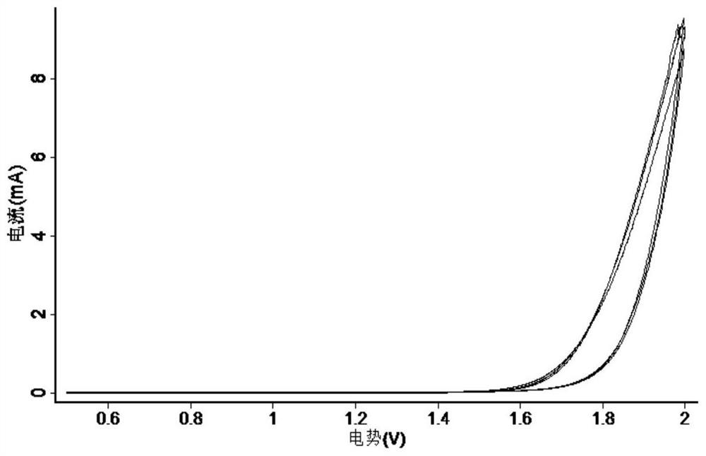 Plating solution full-automatic analysis method and computer readable storage medium