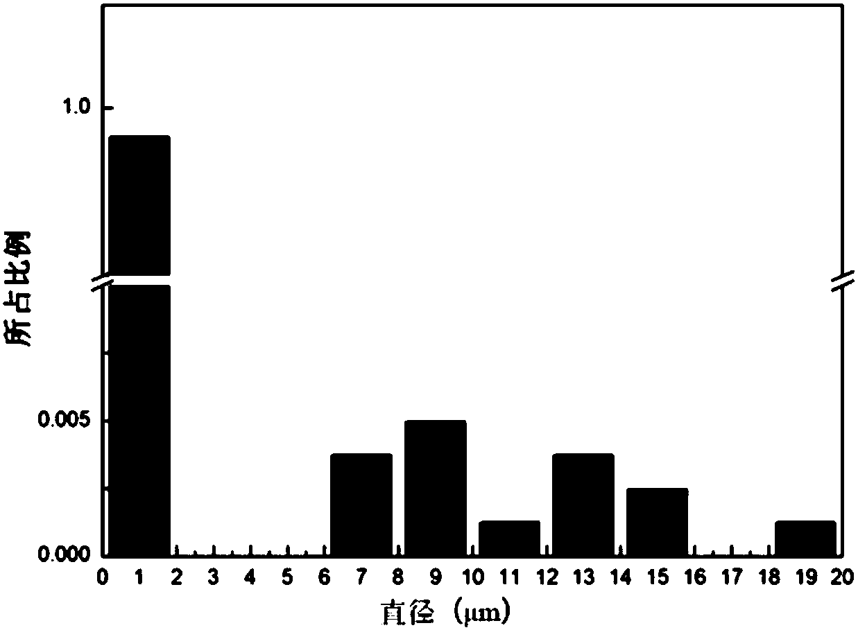 Doublet closed pore structure foam polymer composite material and preparation method thereof