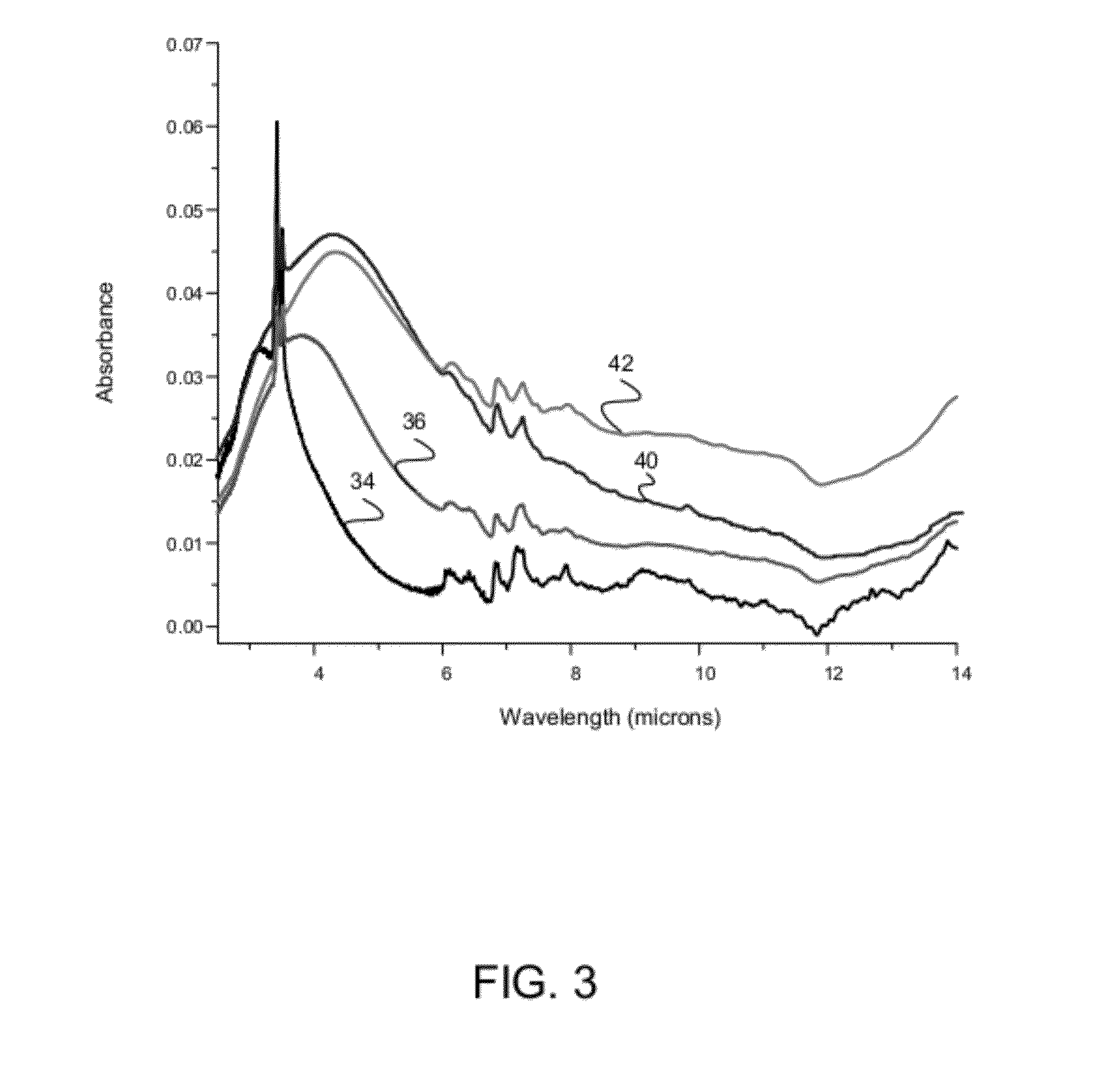 Nanomaterial having tunable infrared absorption characteristics and associated method of manufacture