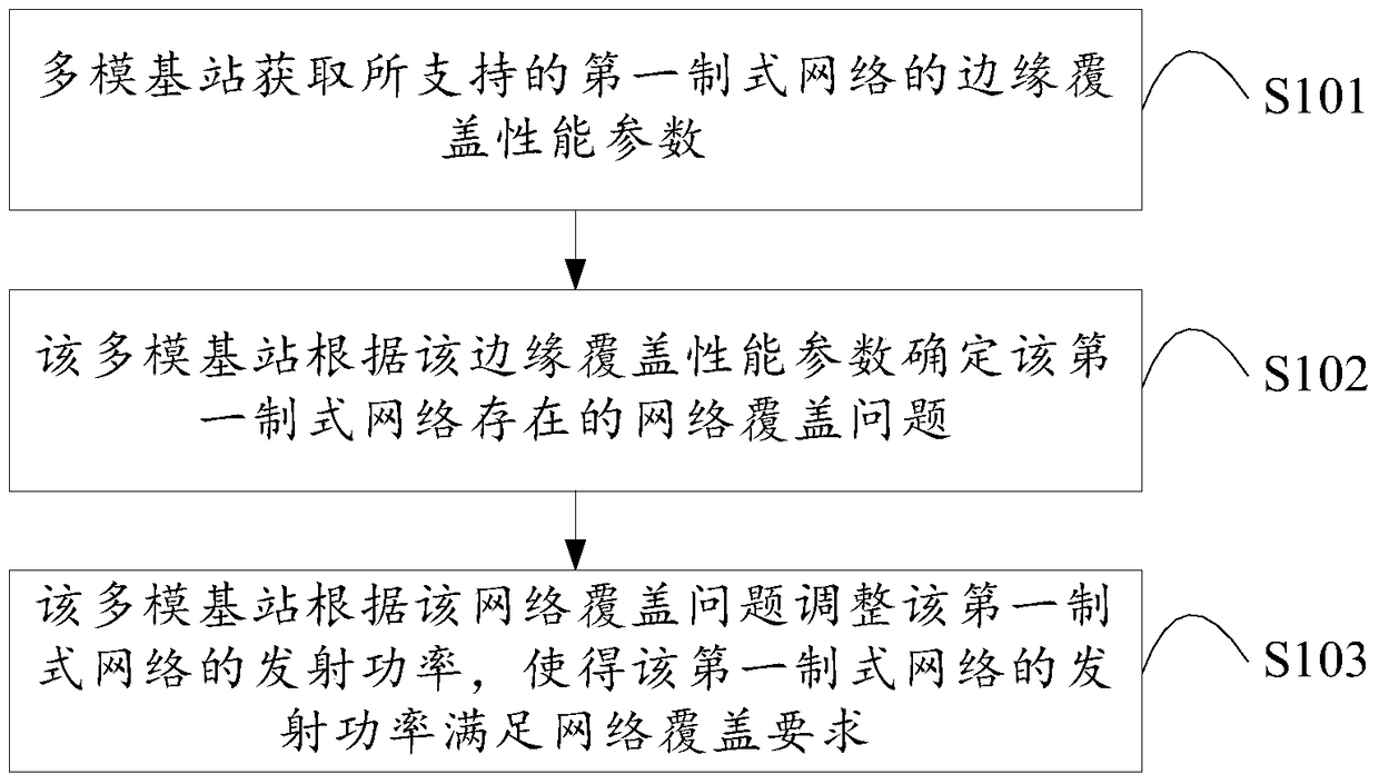 A base station configuration method and multi-mode base station