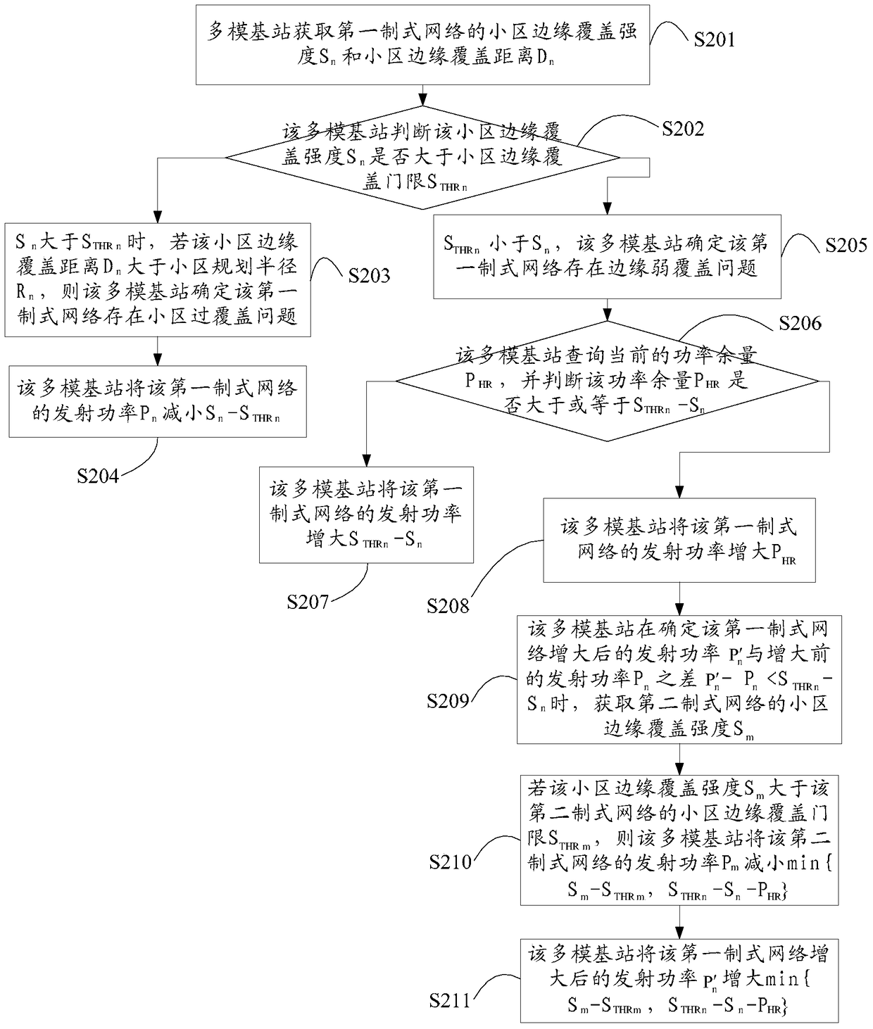 A base station configuration method and multi-mode base station