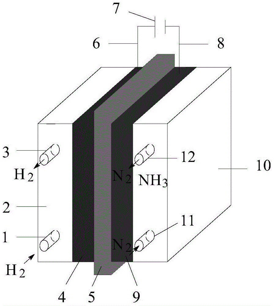 Method and device for synthesizing ammonia from nitrogen with high-efficiency electrocatalytic reduction at low temperature and normal pressure