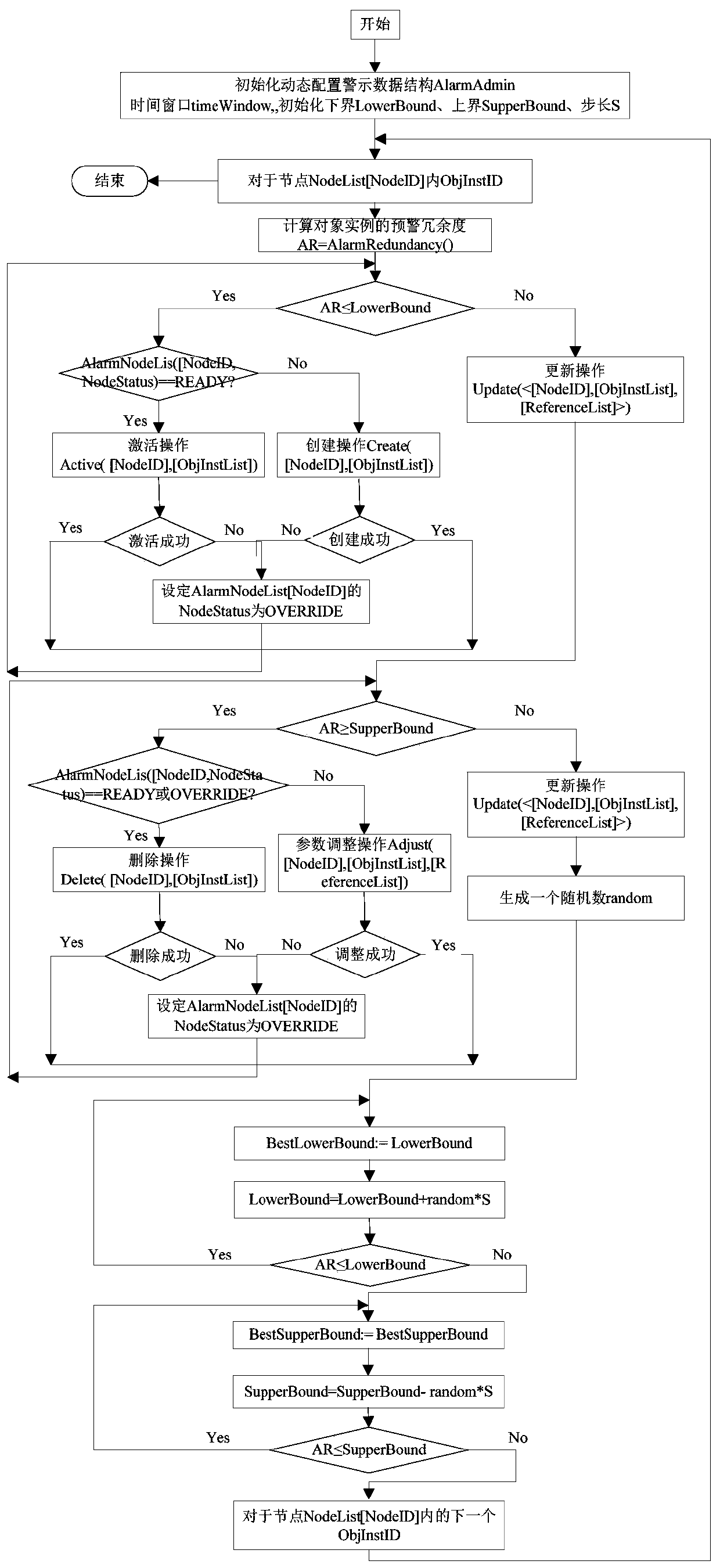 Dynamically configurable big data analysis system and method