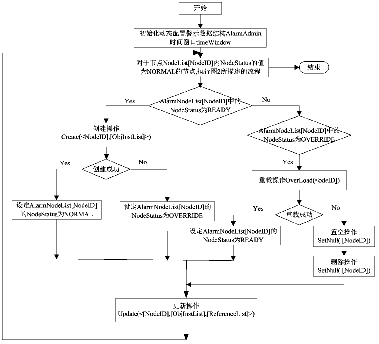 Dynamically configurable big data analysis system and method