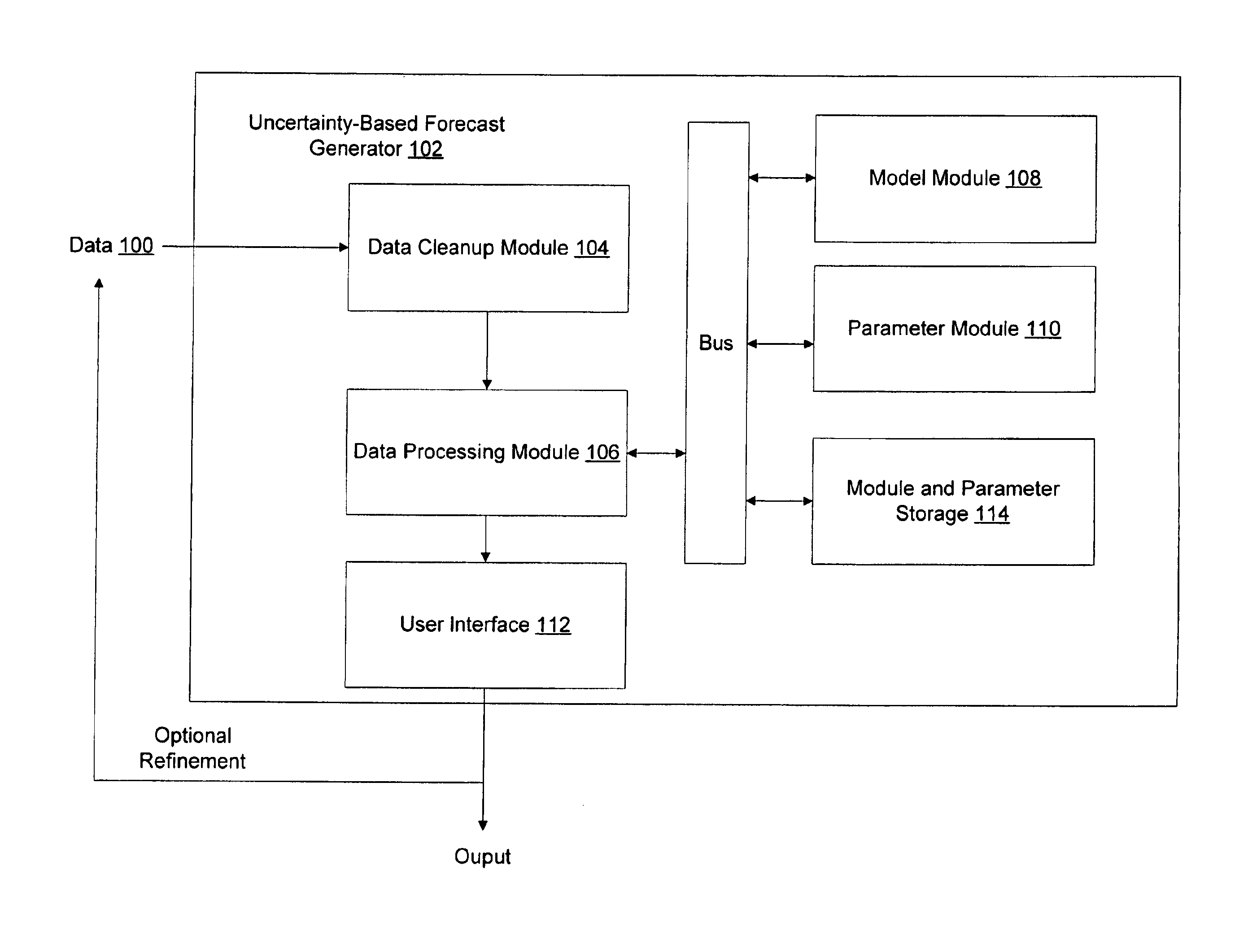 System and method for representing and incorporating available information into uncertainty-based forecasts