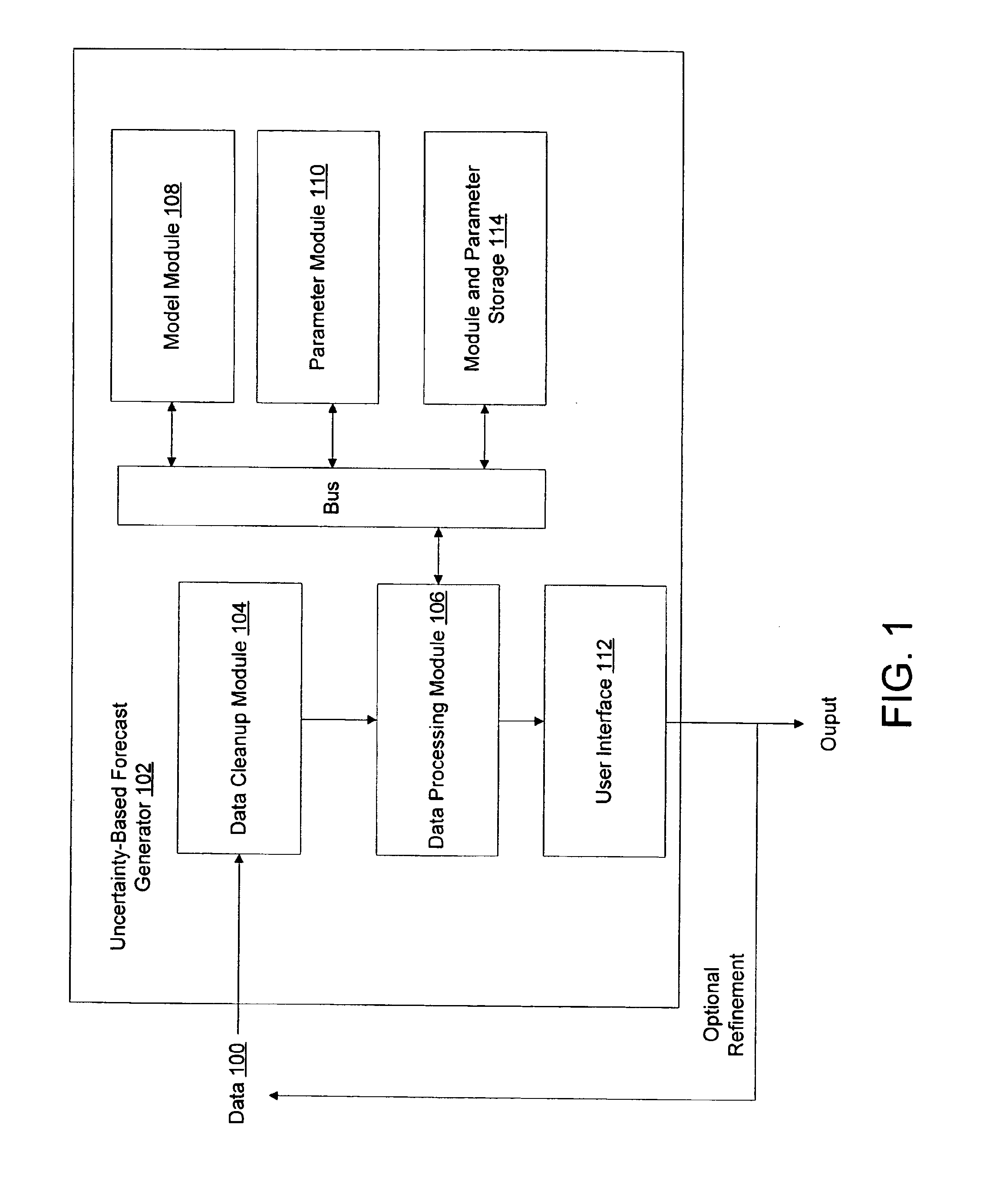 System and method for representing and incorporating available information into uncertainty-based forecasts