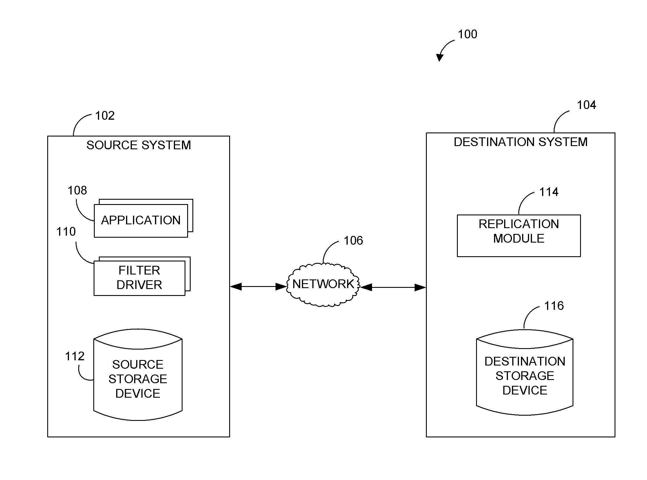 Systems and methods for performing data replication