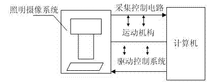 Device and method for detecting keyboard defects