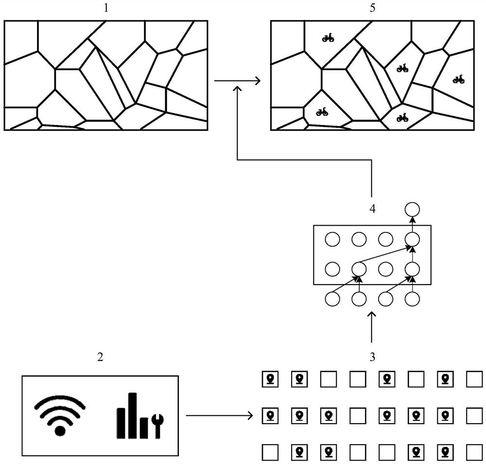 Method and device for information processing of campus shared bicycles based on wi-fi logs