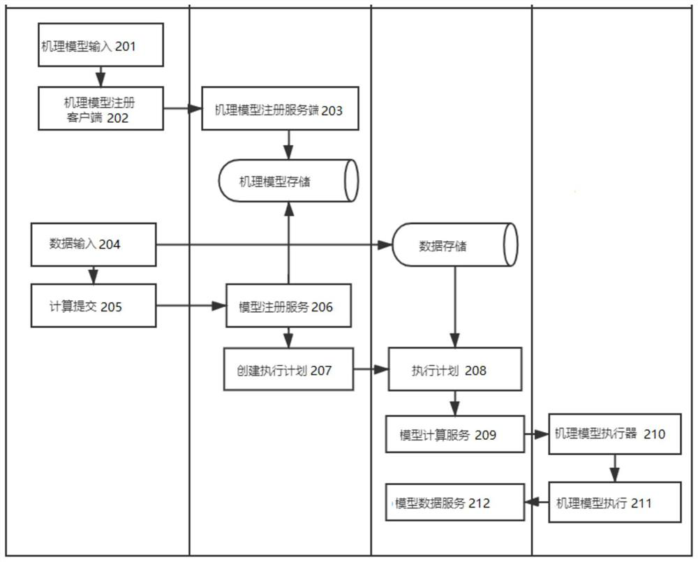 Multi-language program execution method and device and storage medium