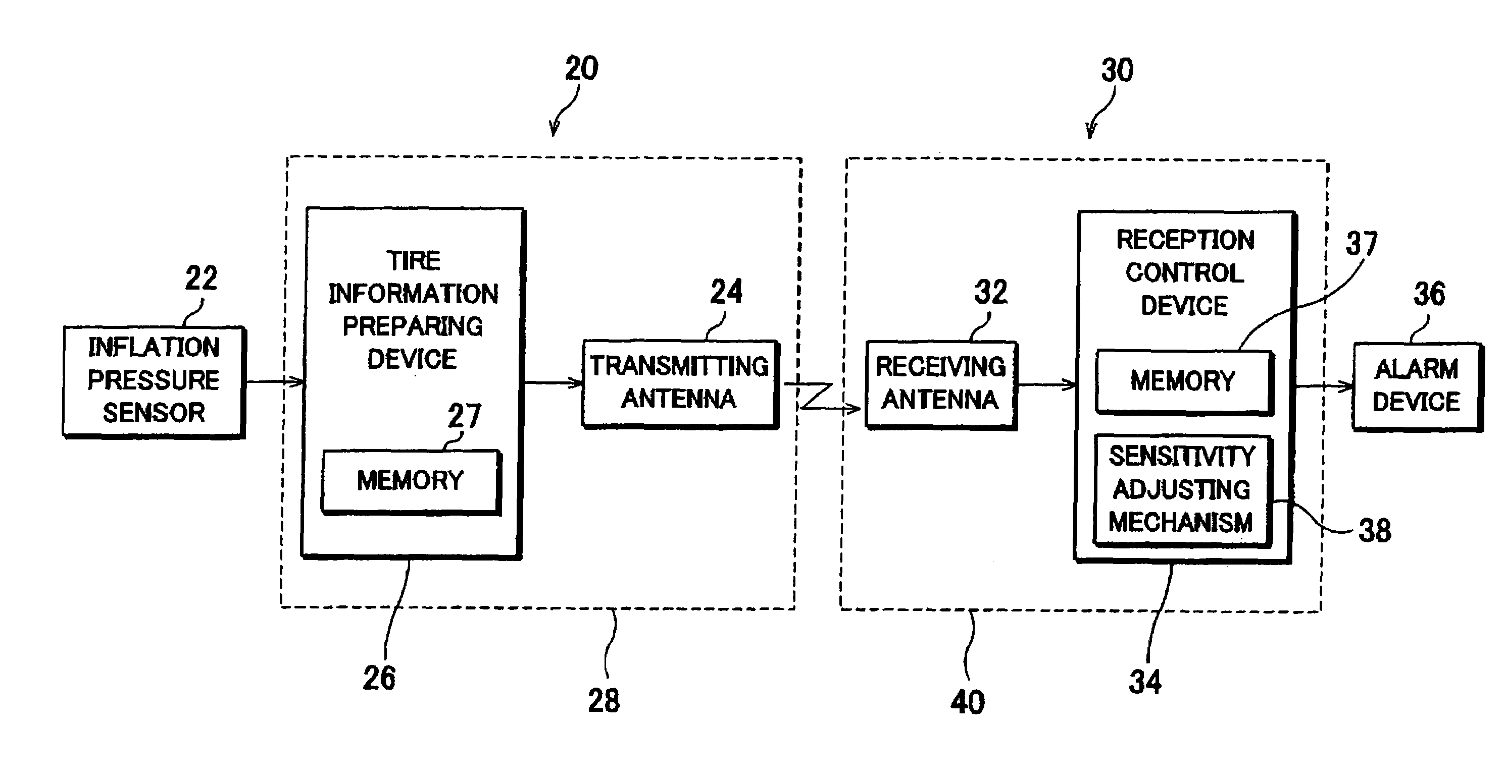 Identification information examination method and information obtaining apparatus