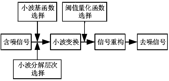 Original data feature extraction and identification method based on multi-channel ultrasonic flaw detection