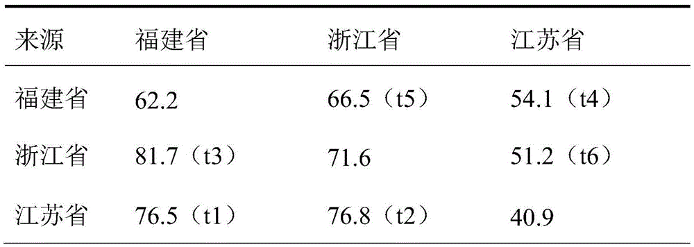 Alternate utilization method of porphyra haitanensis shell conchocelis