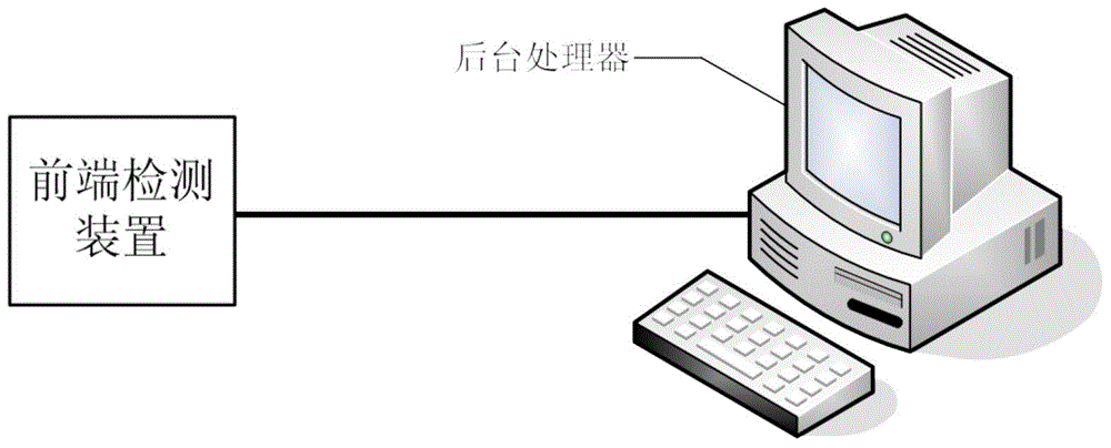 Object detection method and device based on constant electromagnetic source motor variable frequency induction field