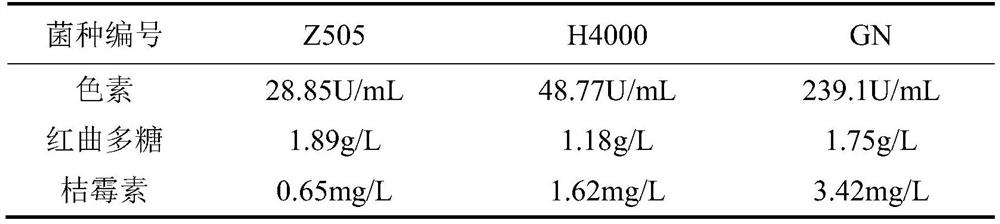 Novel flower and fruit fragrance type red rice yeast natural fermented beverage and preparation method thereof