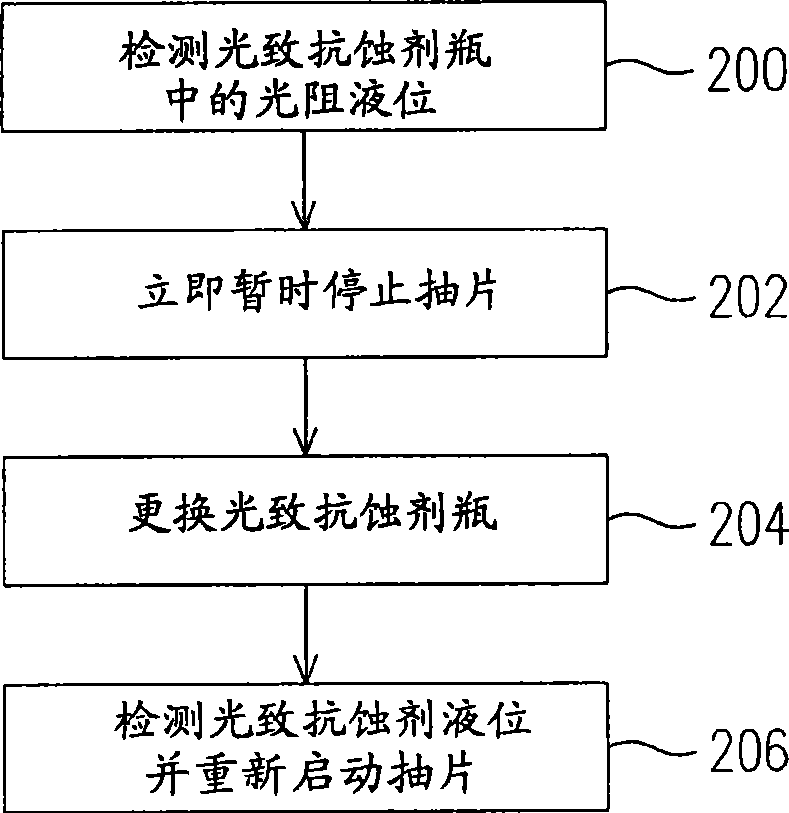 Detecting and early-warning system for liquid and liquid level and method