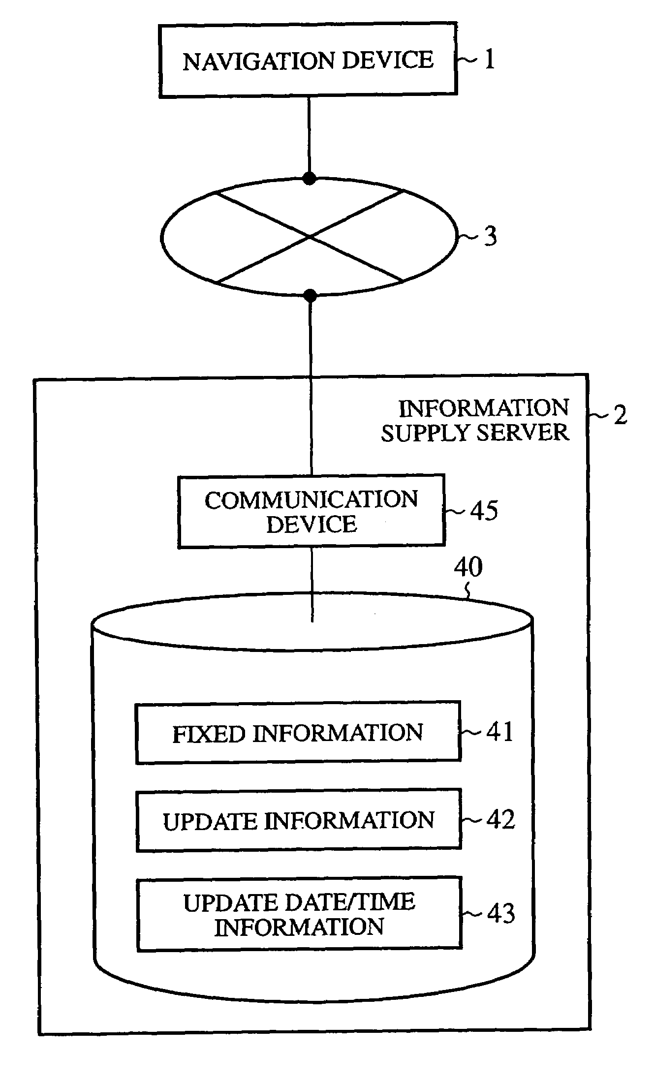 Navigation device, information supplying server and information service system using the same