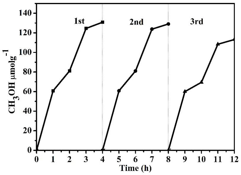 Preparation method of Gd &lt; 3 + &gt; doped BiOBr photocatalytic material