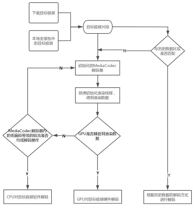 Decoding method for judging video played by Android mobile phone