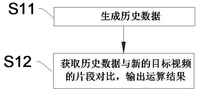 Decoding method for judging video played by Android mobile phone