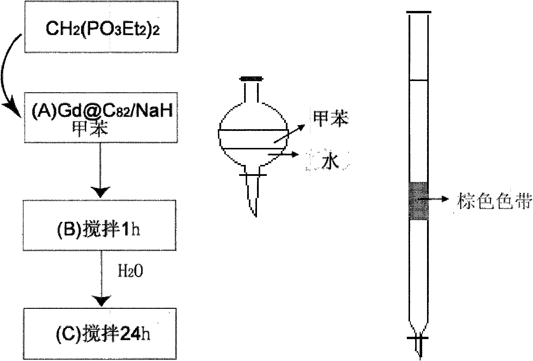 Magnetic resonance imaging contrast agent having bone tissue targeting detection based on metal fullerene and the preparation thereof