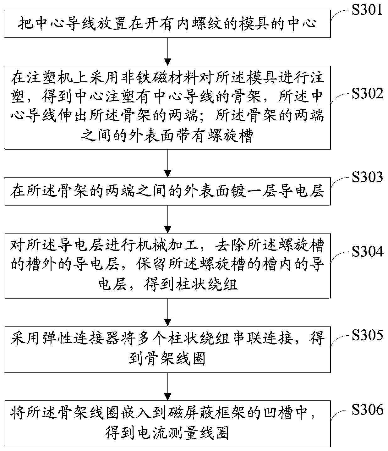 A current measuring coil and a manufacturing method of the current measuring coil