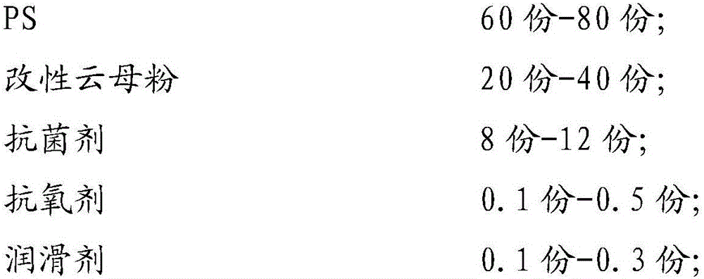 Antibacterial and high-performance PS composite material and preparation method thereof