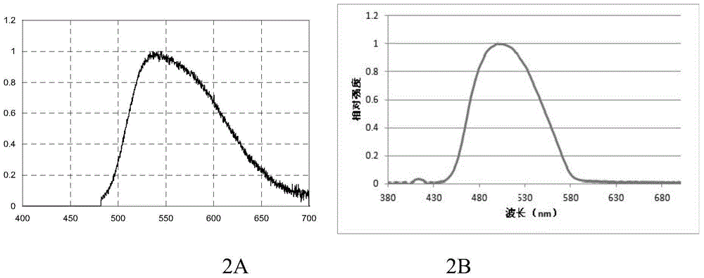 Light source system and projection system