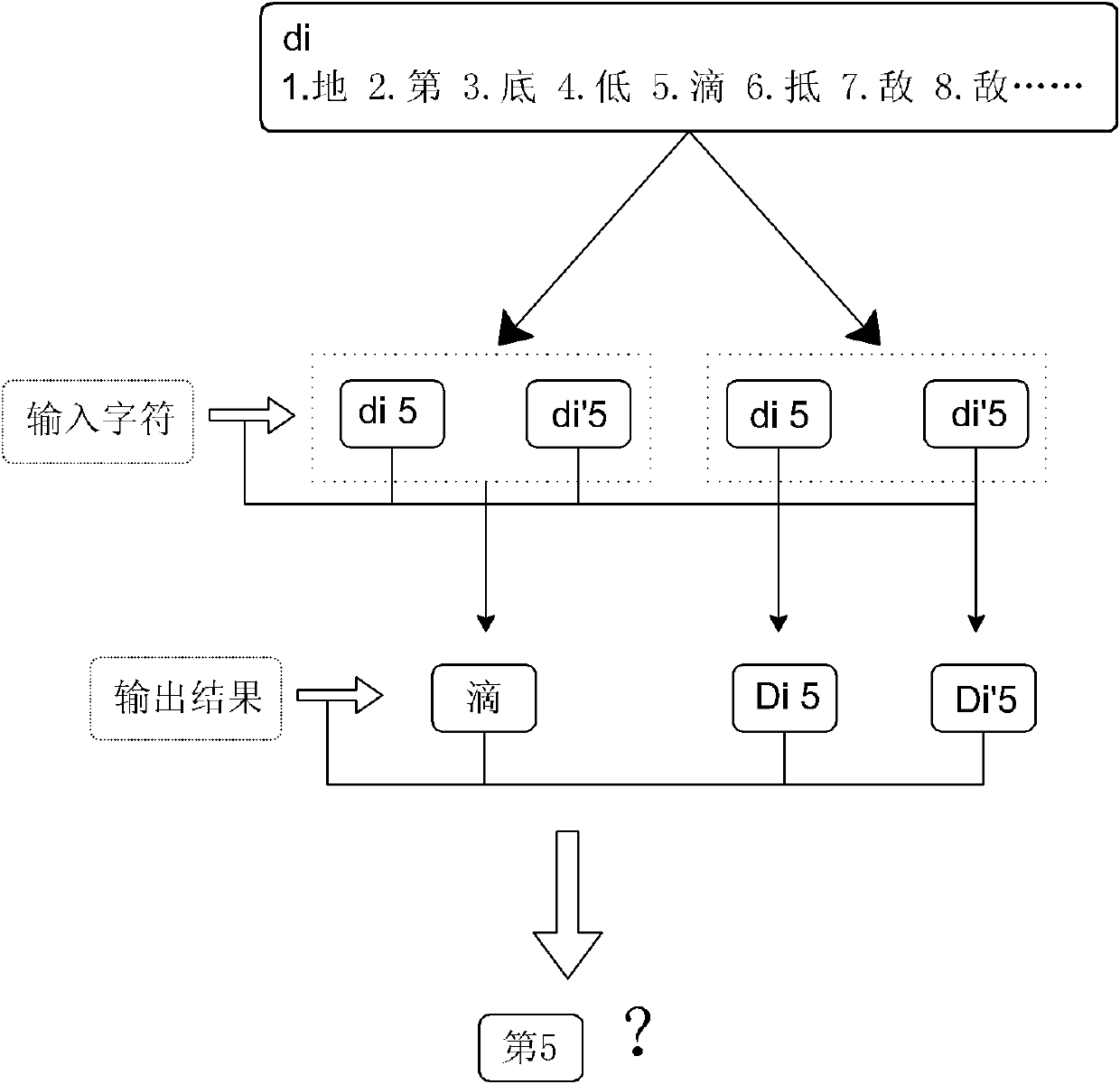 Input method and input system for providing number selection for ordinal words