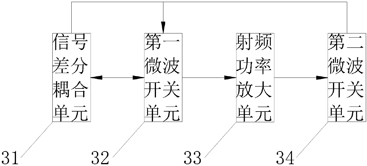 UWB-based accurate distance measurement device