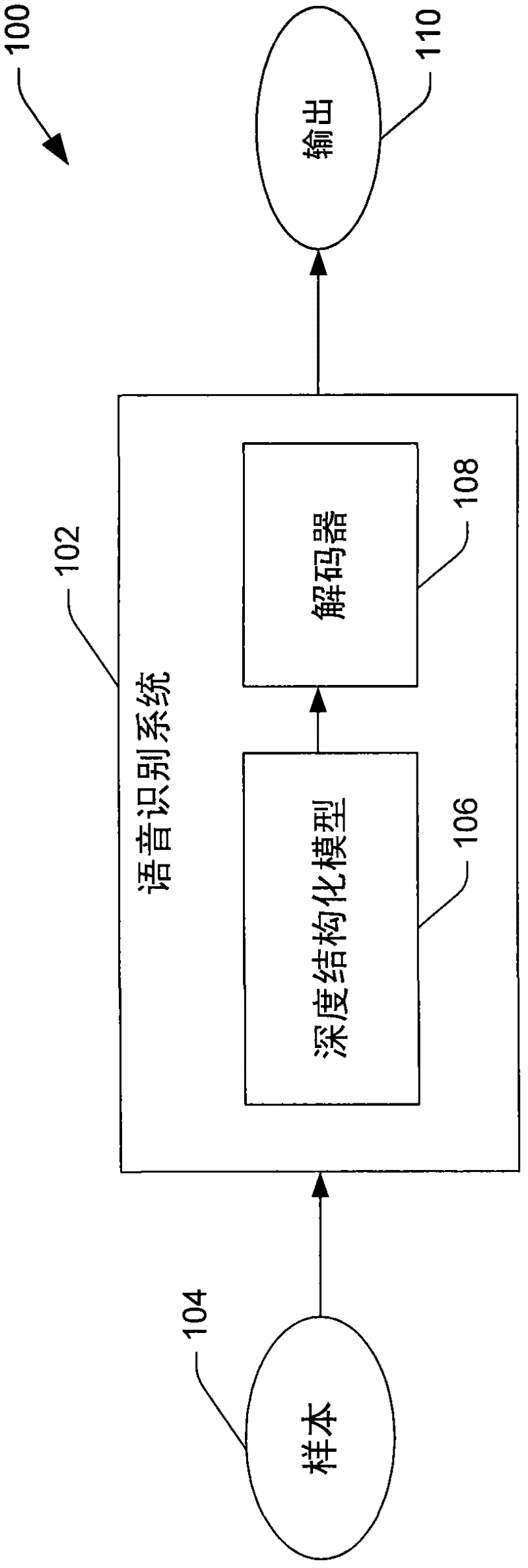 Full-sequence training of deep structures for speech recognition