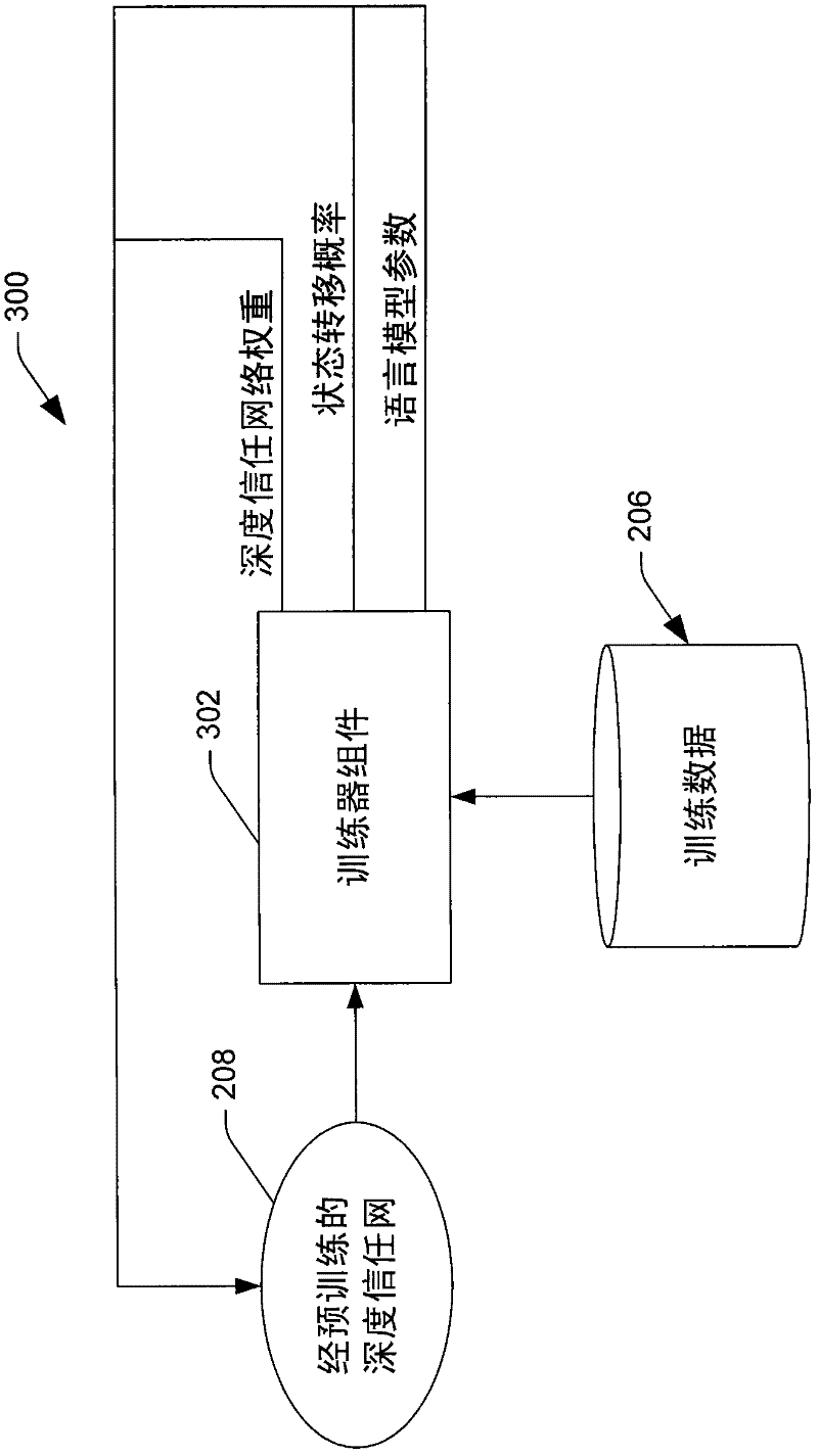 Full-sequence training of deep structures for speech recognition