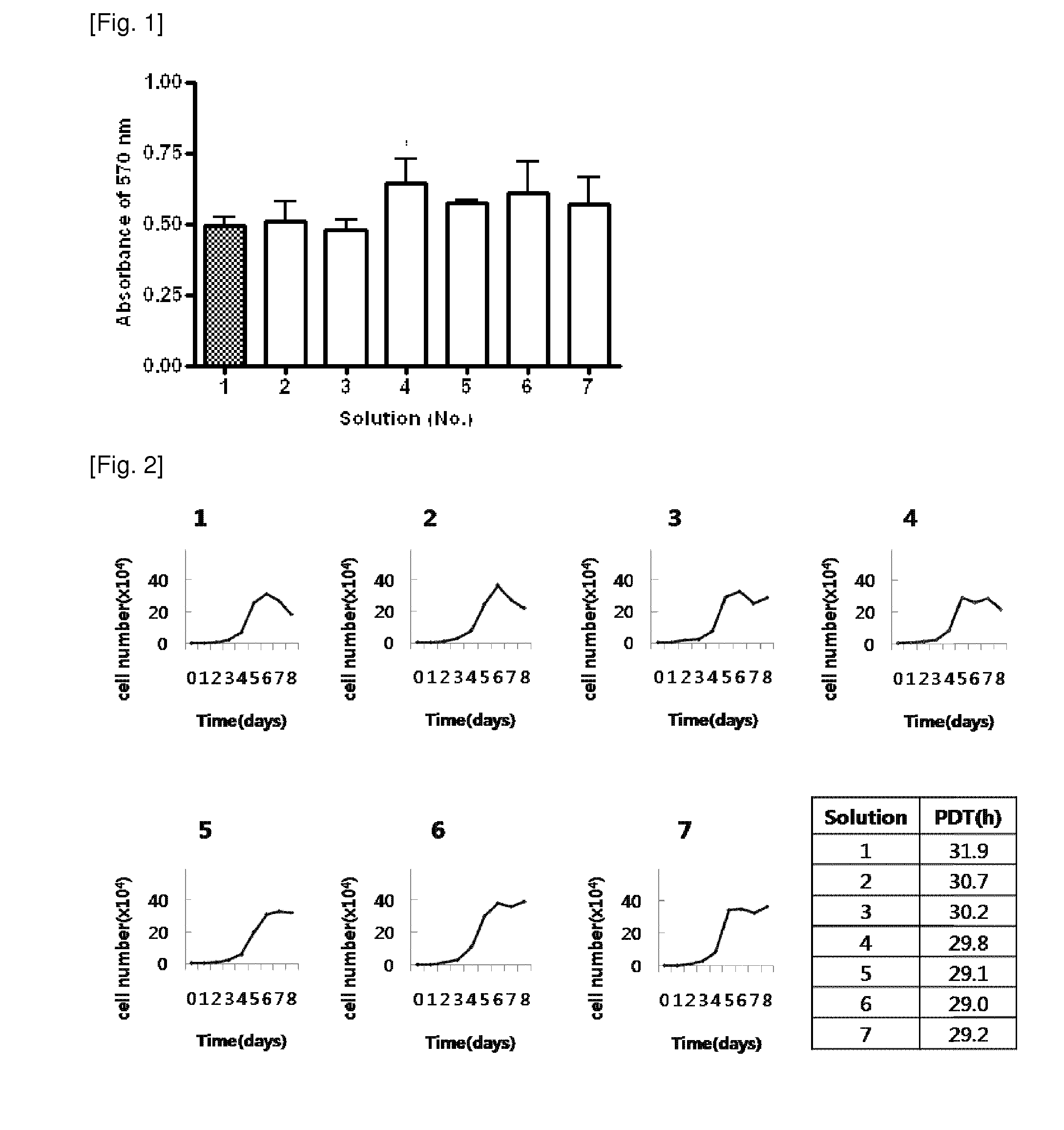 Freezing medium composition for cryopreserving amniotic fluid-derived stem cells and a method for cryopreserving the same